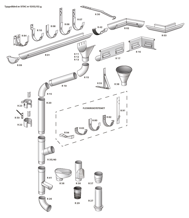 Regnvattensystem 100/75 storlek. Regnvattensystem 125/90. Regnvattensystem 150/100 Regnvattensystem 150/120 storlek. Komplett regnvattensystem med hängränna, stuprör och tillbehör