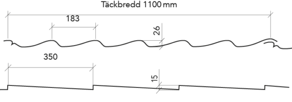Profildata parant